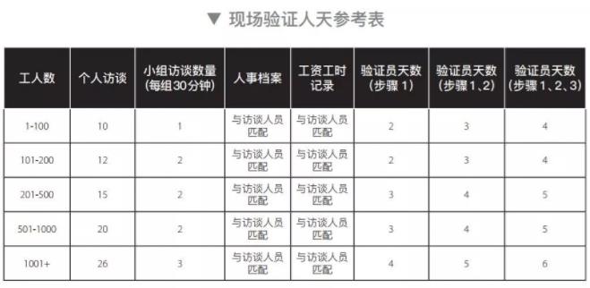 SLCP社会劳工整合项目